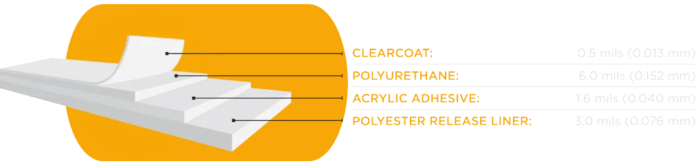 Paint Protection Film (PPF) Lane Cove North