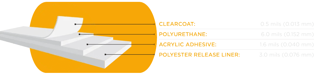 Paint Protection Film (PPF) Sydney